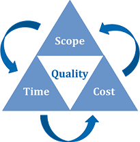 Iron Triangle